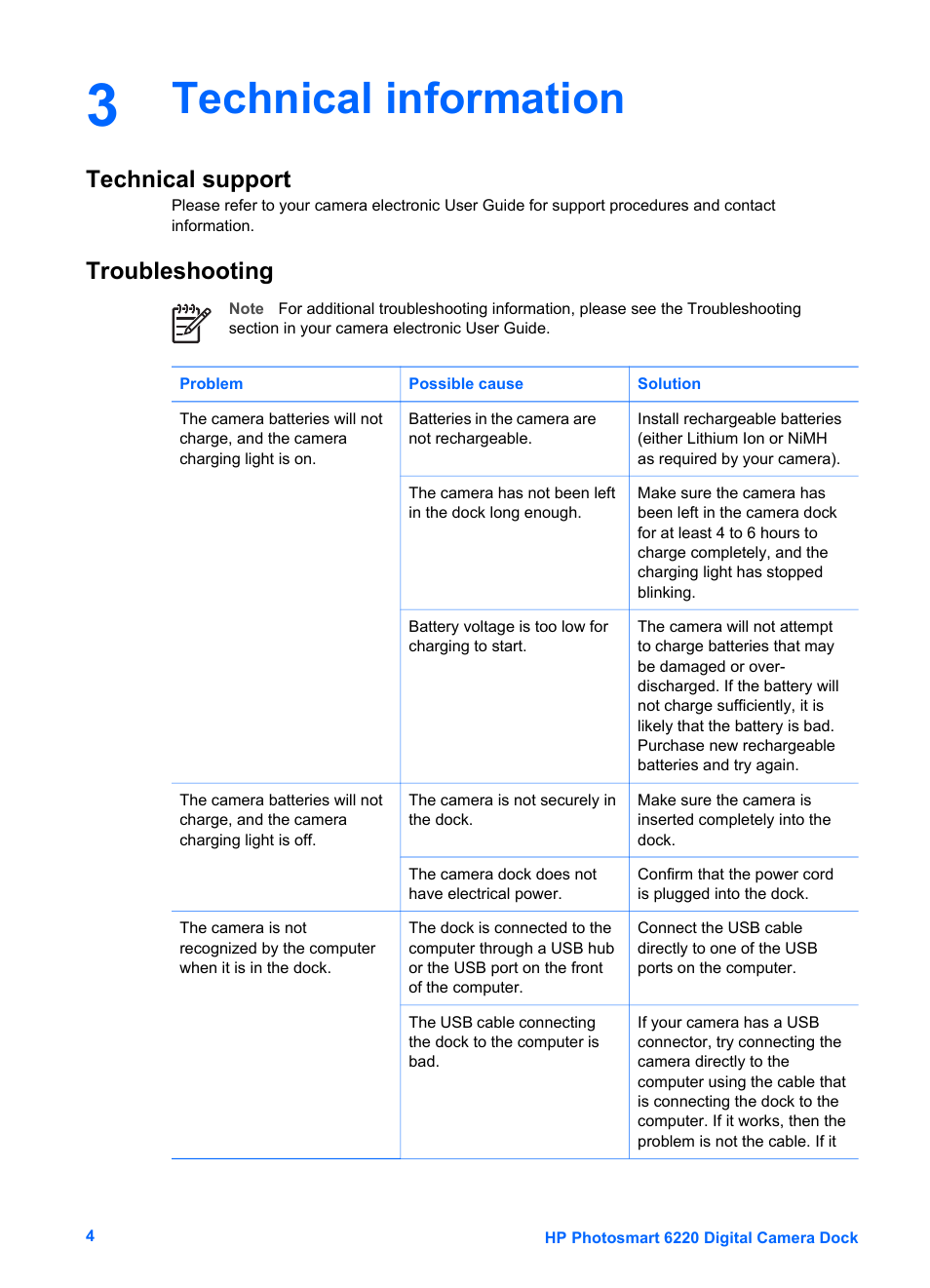 Technical information, Technical support, Troubleshooting | Technical support troubleshooting | HP Photosmart 6220 User Manual | Page 9 / 11