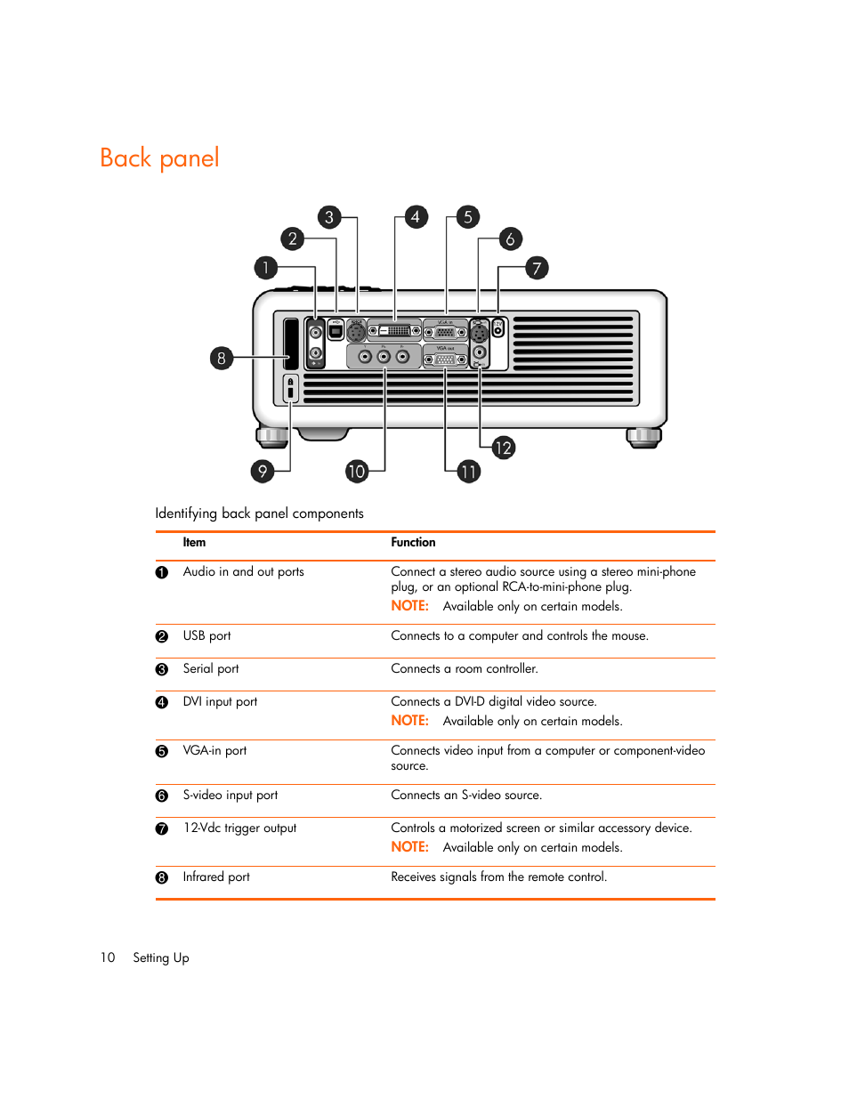 Back panel | HP xp7010/xp7030 User Manual | Page 10 / 72