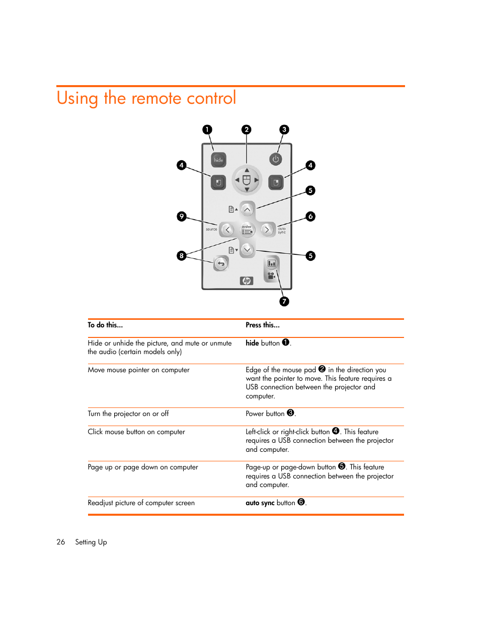 Using the remote control | HP xp7010/xp7030 User Manual | Page 26 / 72