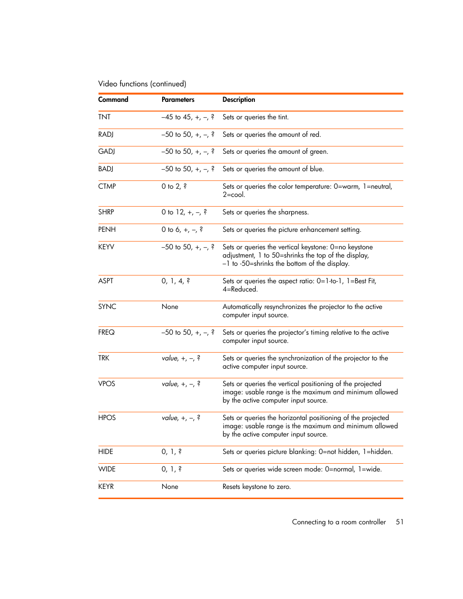 HP xp7010/xp7030 User Manual | Page 51 / 72