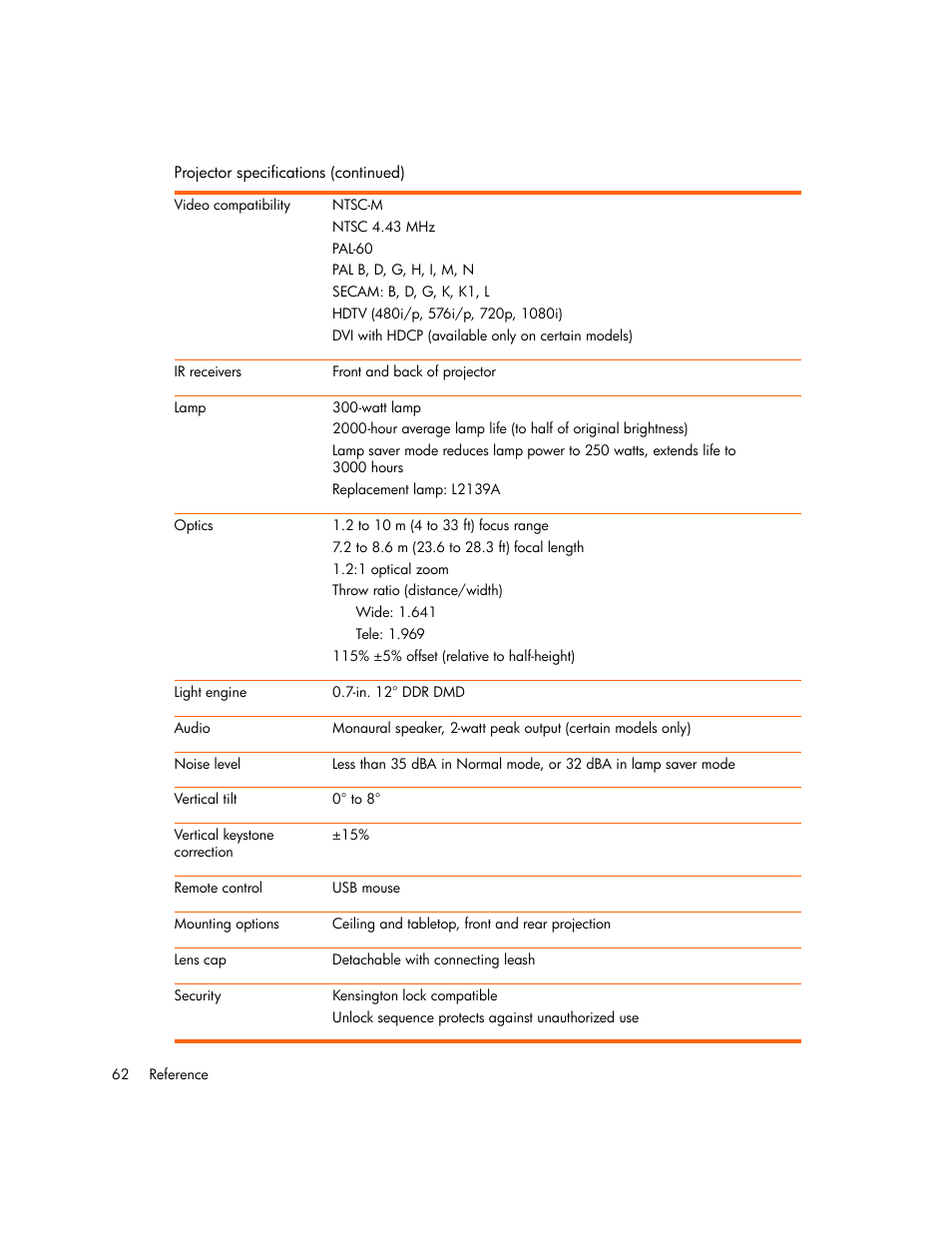 HP xp7010/xp7030 User Manual | Page 62 / 72