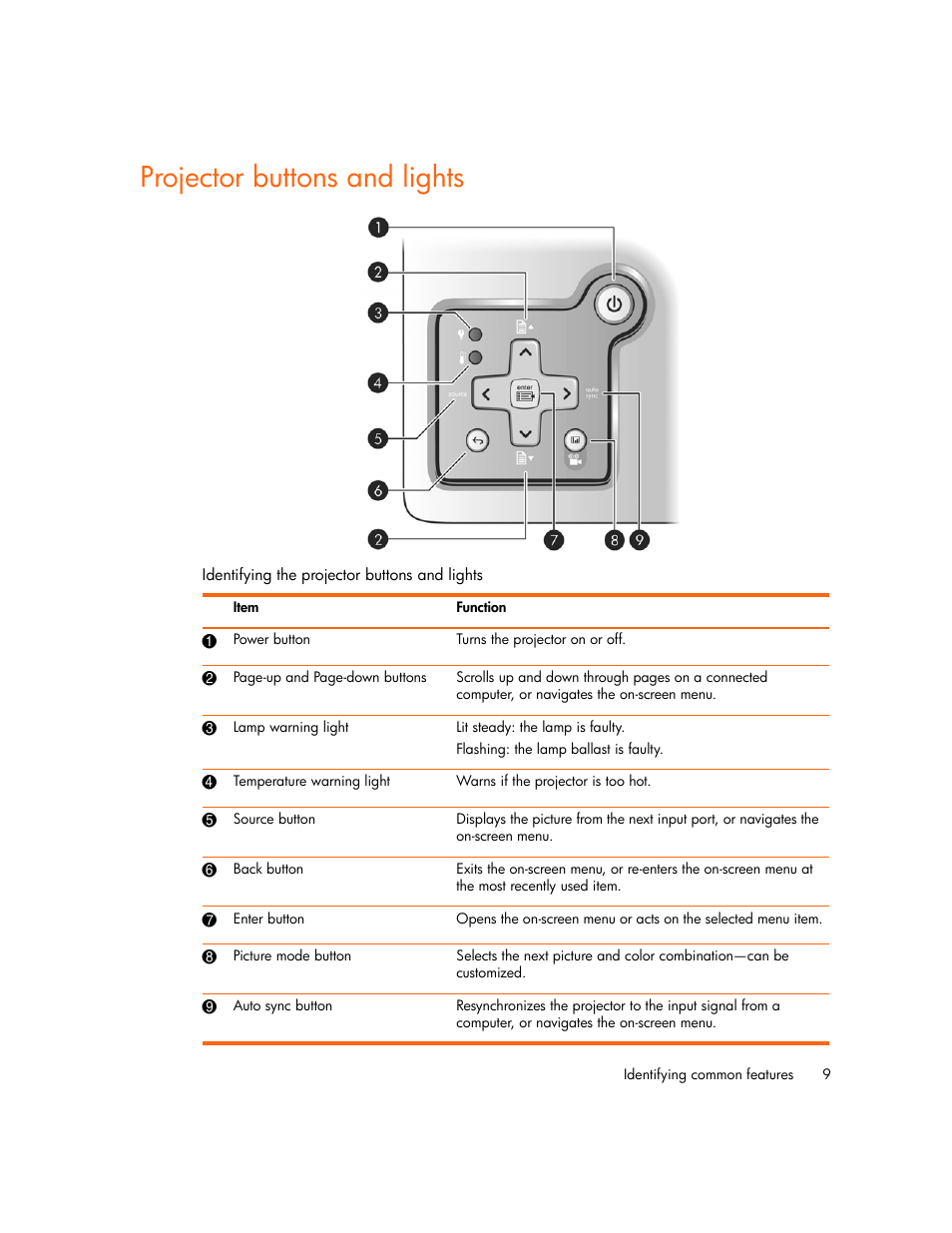 Projector buttons and lights | HP xp7010/xp7030 User Manual | Page 9 / 72