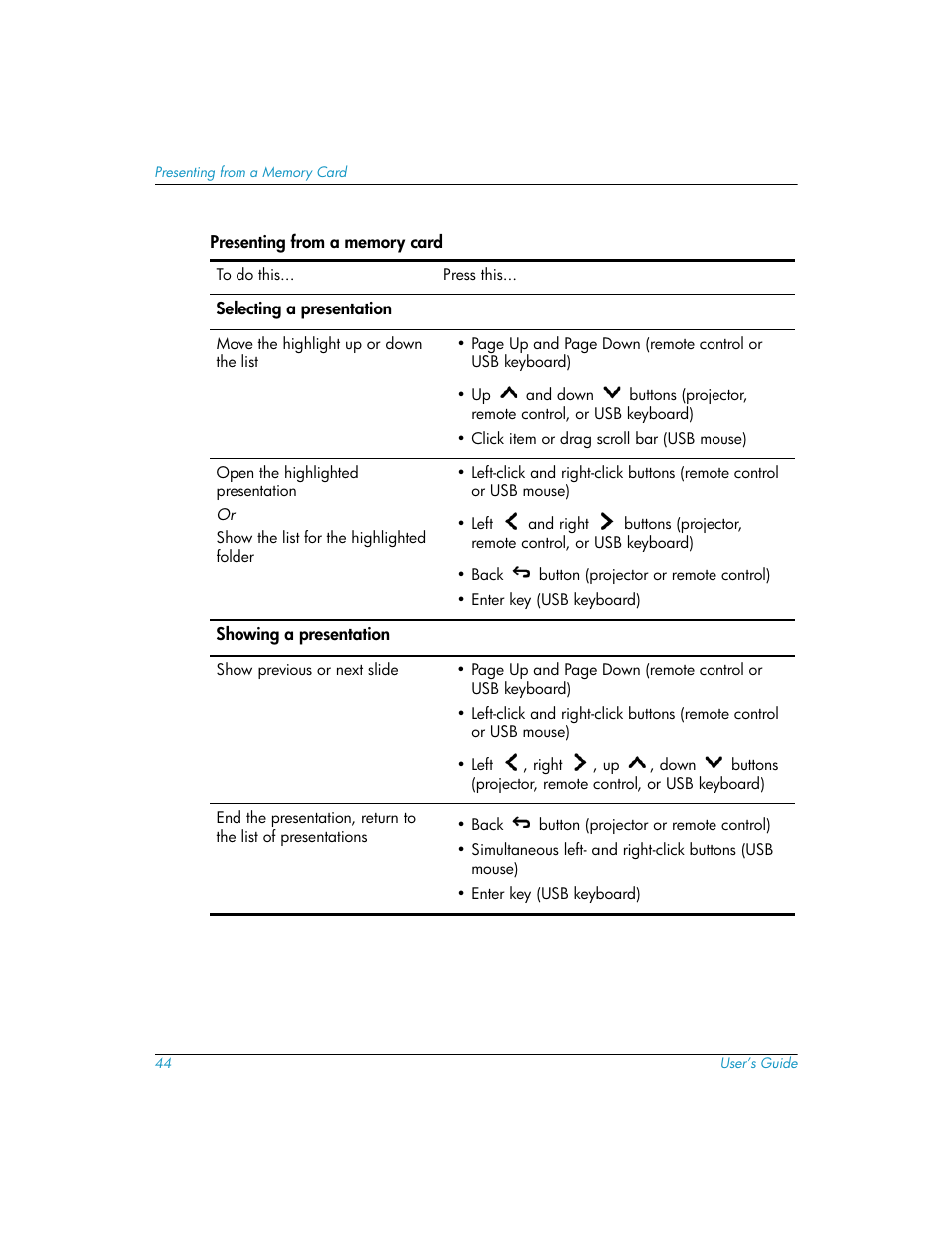 HP L1581A User Manual | Page 44 / 72
