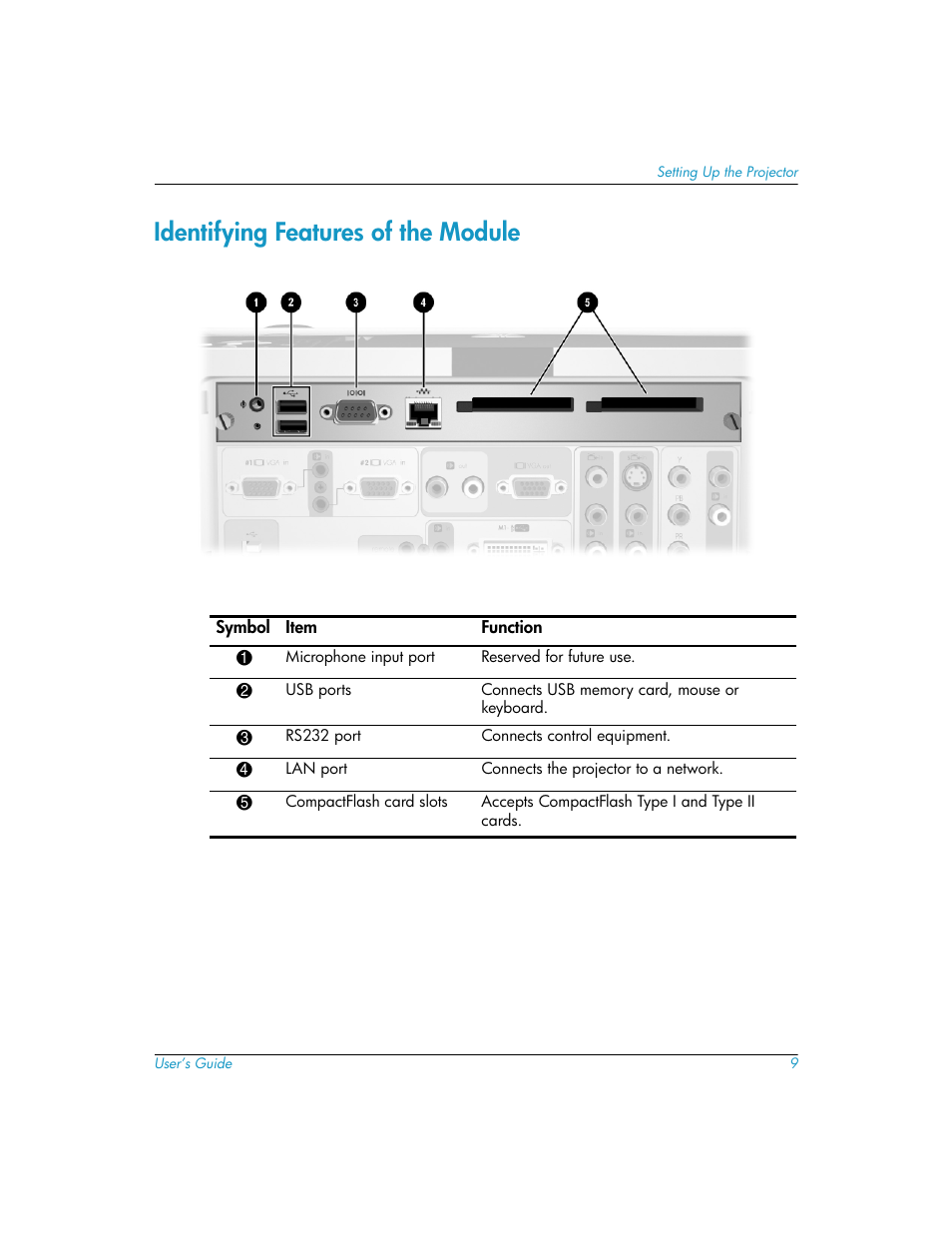 Identifying features of the module | HP L1581A User Manual | Page 9 / 72