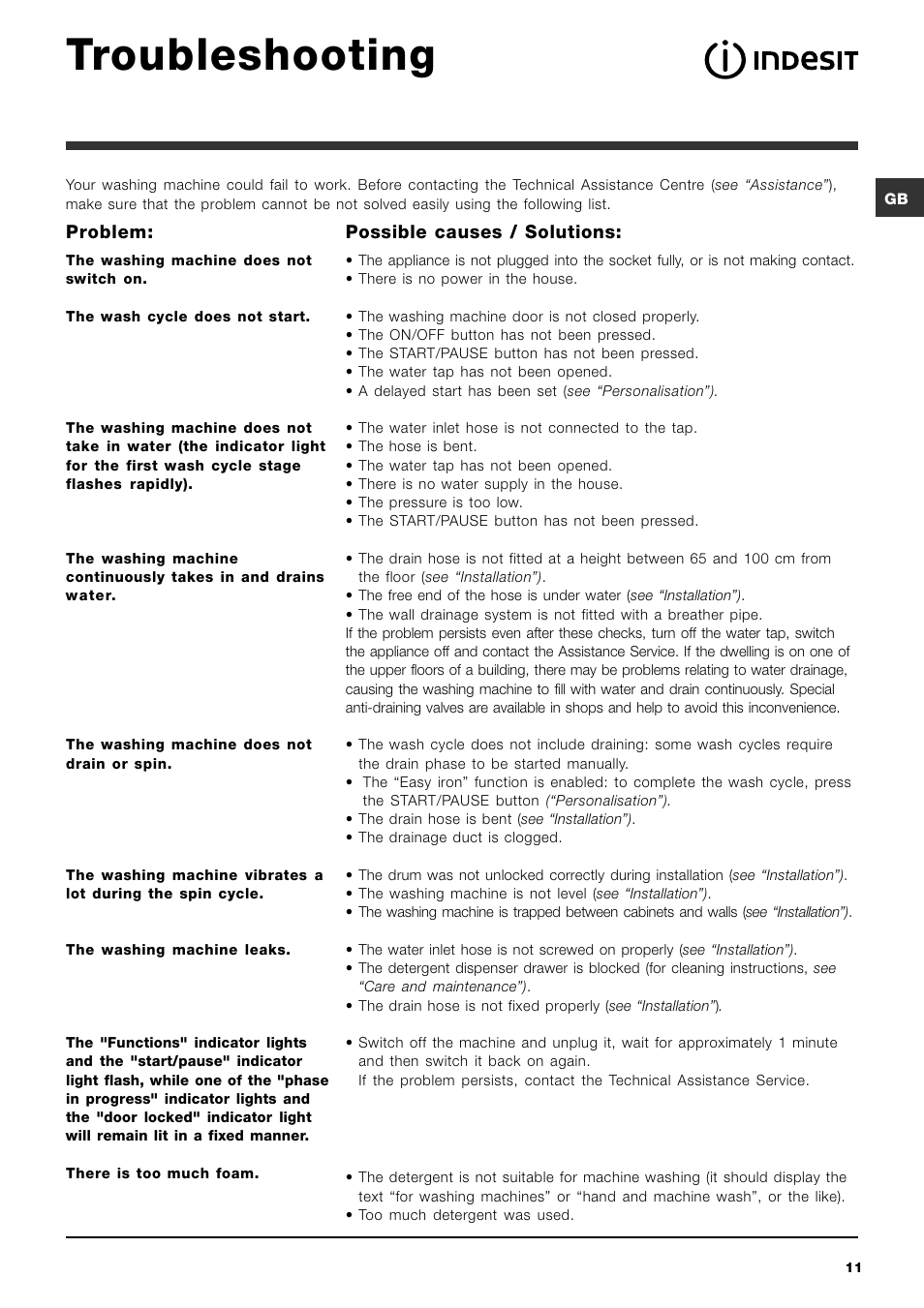Troubleshooting, Problem, Possible causes / solutions | Indesit PWC 7105W User Manual | Page 11 / 60