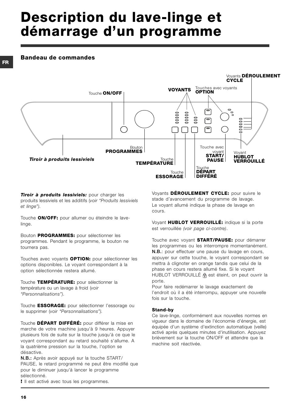 Bandeau de commandes | Indesit PWC 7105W User Manual | Page 16 / 60