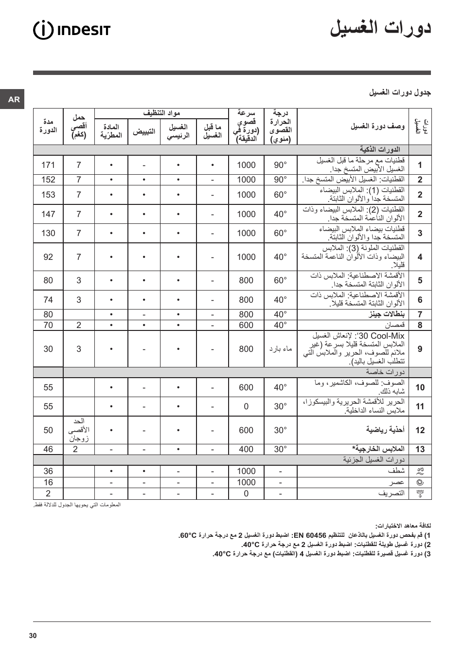 ليسغلا تارود | Indesit PWC 7105W User Manual | Page 30 / 60
