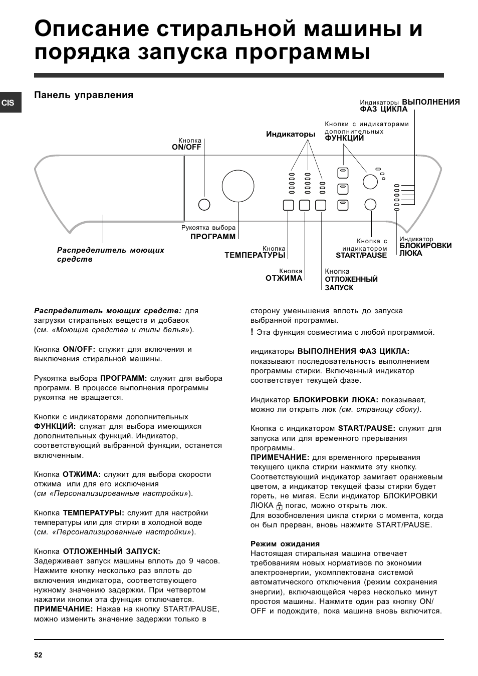 Панель управления | Indesit PWC 7105W User Manual | Page 52 / 60