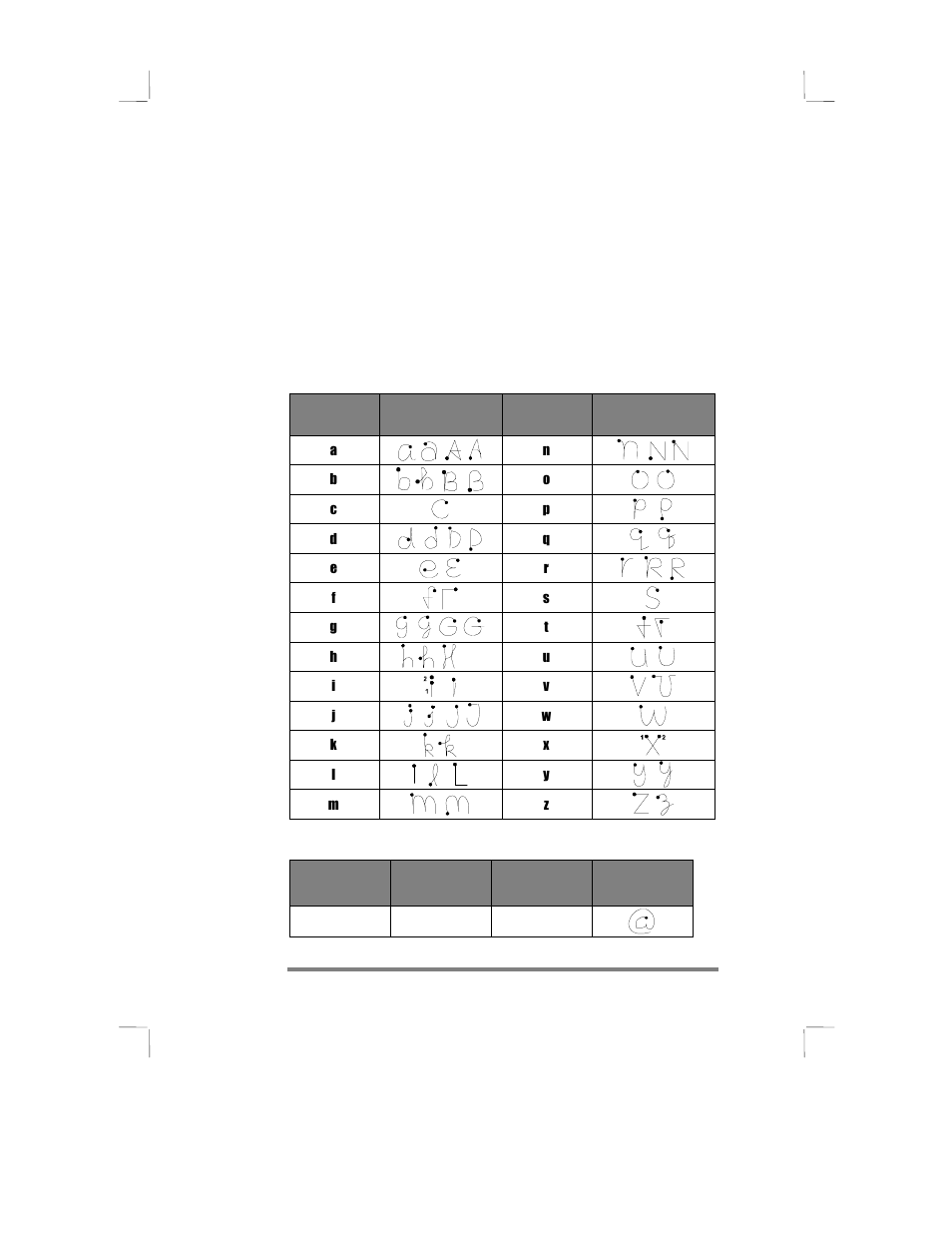 Using the letter areas, Letters, Punctuation | HP 430se User Manual | Page 118 / 151