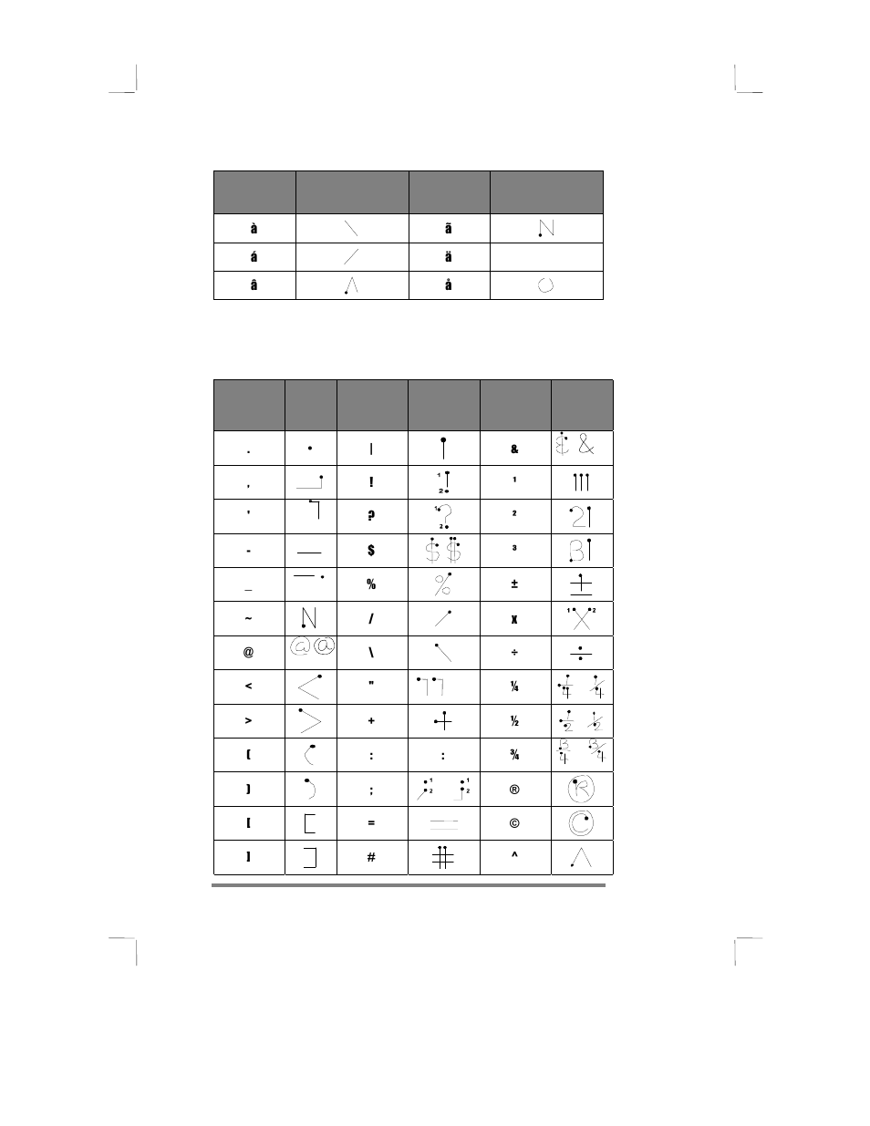 Using the symbol panel | HP 430se User Manual | Page 121 / 151