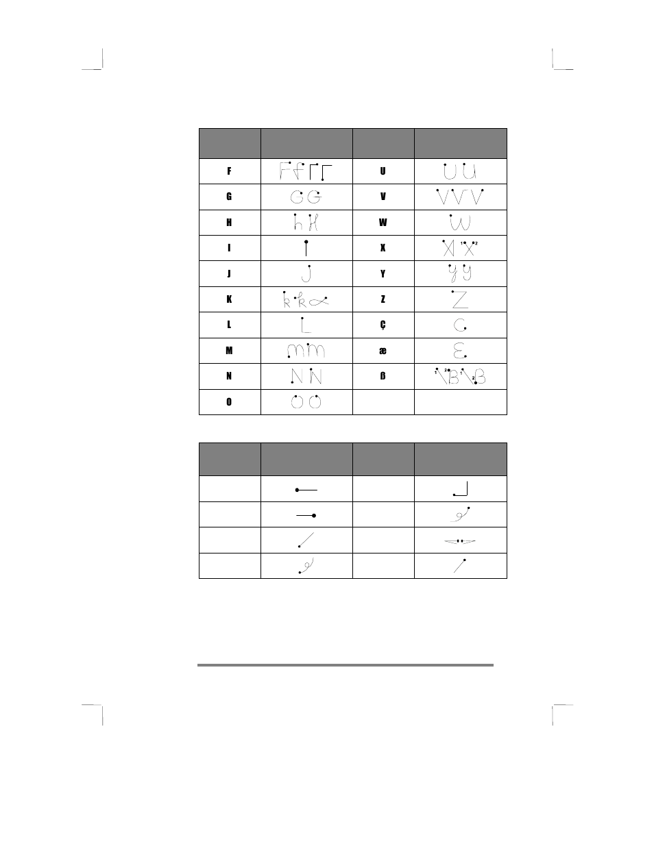Editing, Using the number area | HP 430se User Manual | Page 124 / 151