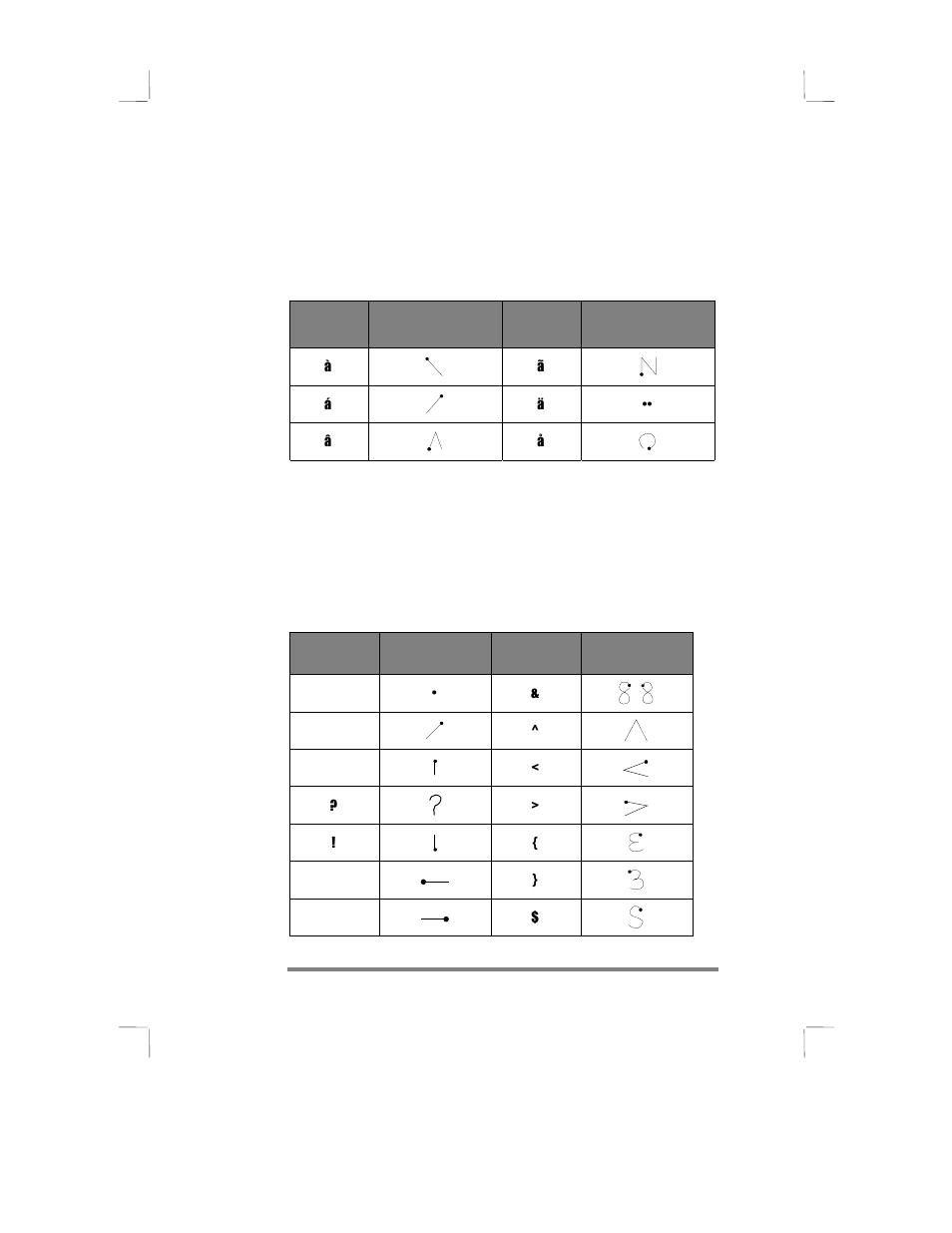 Writing accented letters, Using the symbol panel, Accented letters | Punctuation | HP 430se User Manual | Page 126 / 151