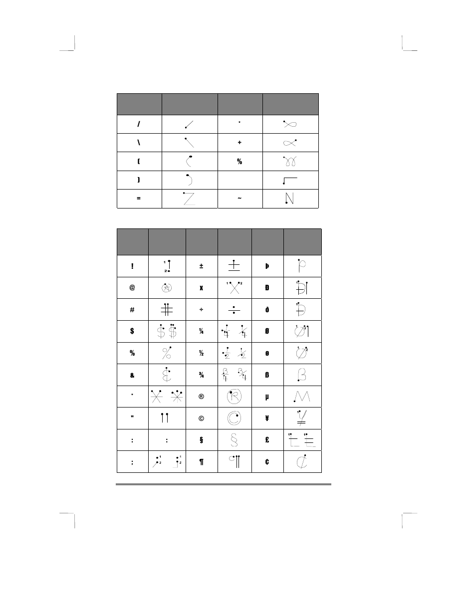 Symbols | HP 430se User Manual | Page 127 / 151