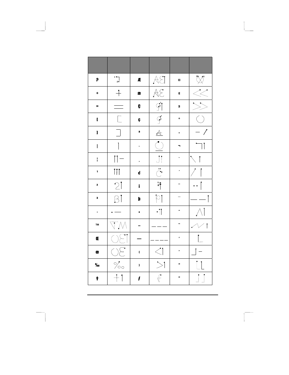 HP 430se User Manual | Page 128 / 151