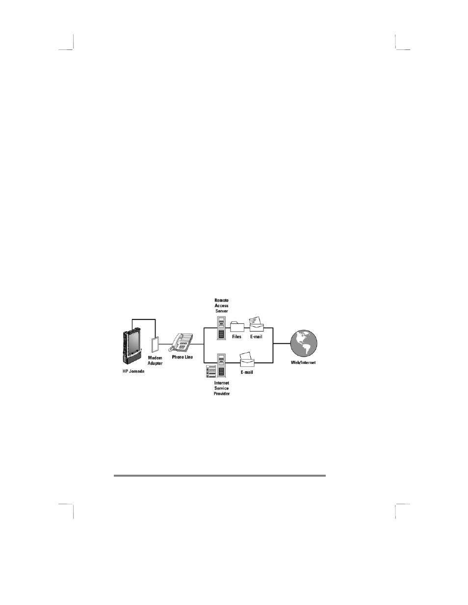 Setting up a dial-up connection and inbox | HP 430se User Manual | Page 65 / 151