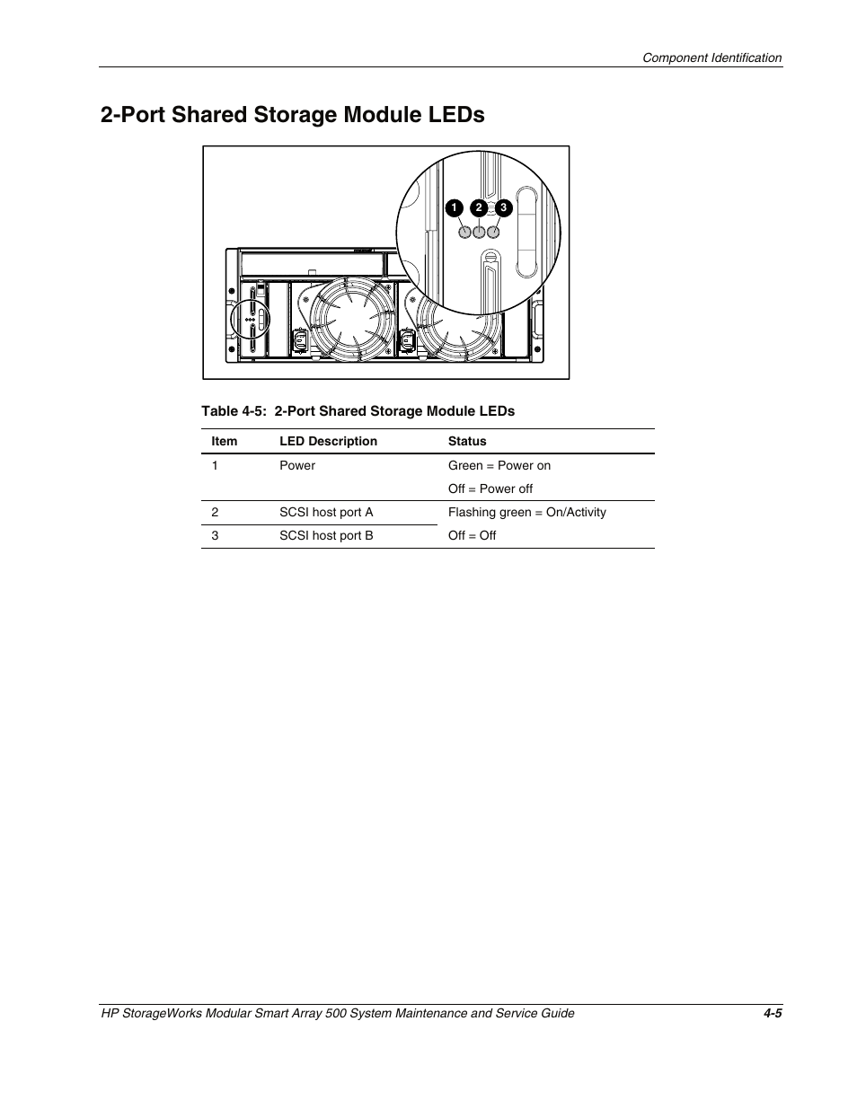 Port shared storage module leds, Port shared storage module leds -5 | HP StorageWorks Modular Smart Array 500 System User Manual | Page 33 / 46