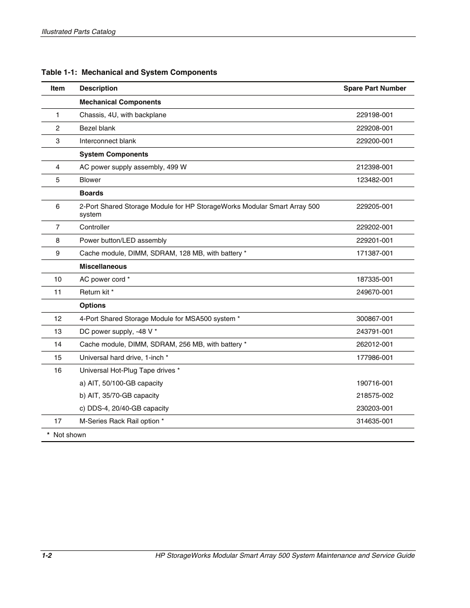 HP StorageWorks Modular Smart Array 500 System User Manual | Page 8 / 46