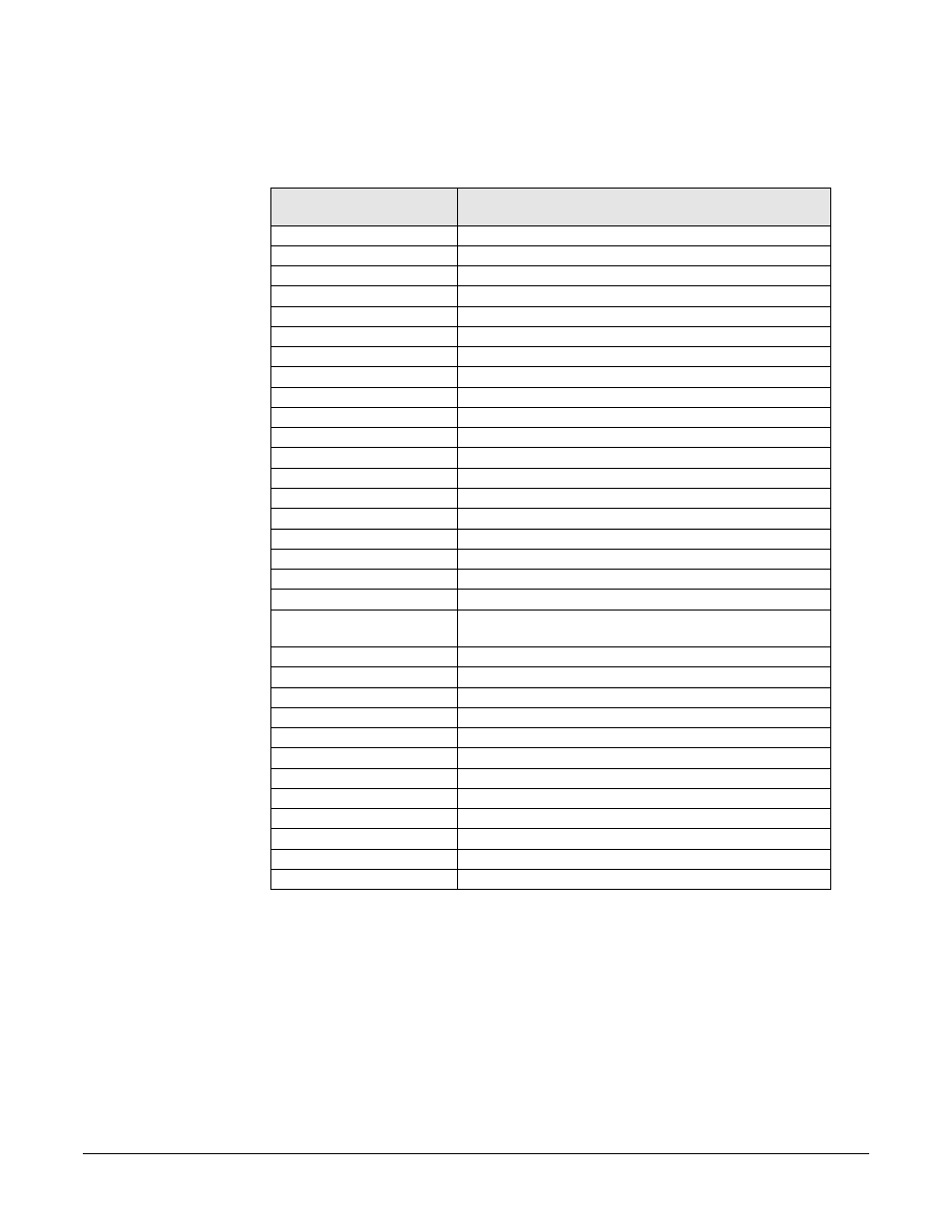 Table, Dma channel controllers | HP A7818-IE002 User Manual | Page 74 / 196