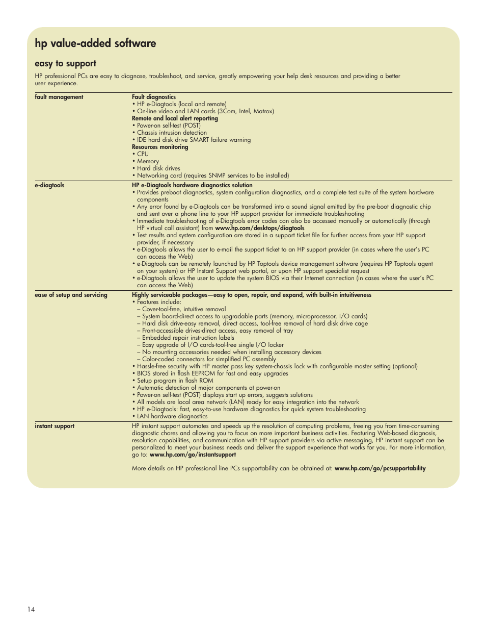 Hp value-added software, Easy to support | HP VECTRA VL420 User Manual | Page 14 / 16