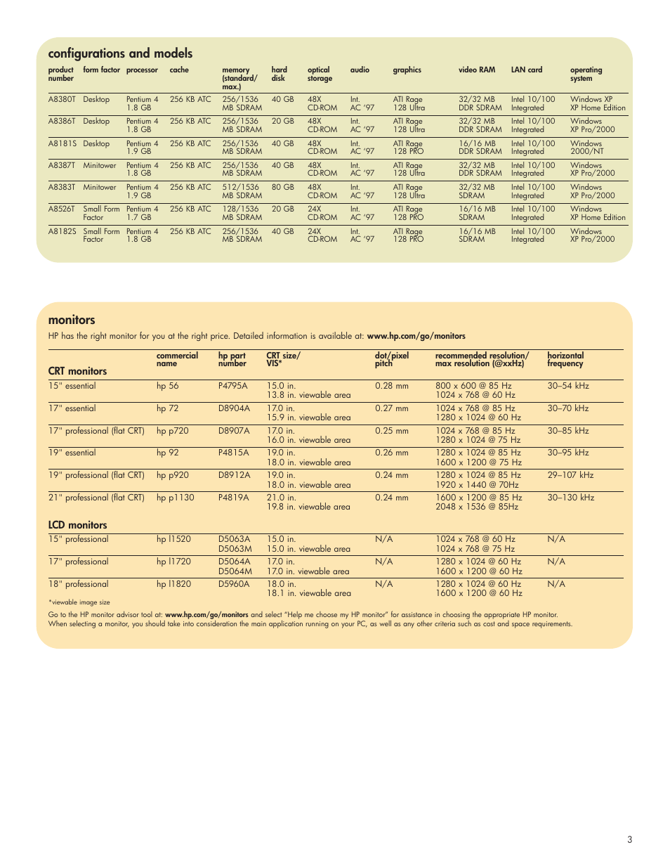 Monitors, Configurations and models | HP VECTRA VL420 User Manual | Page 3 / 16