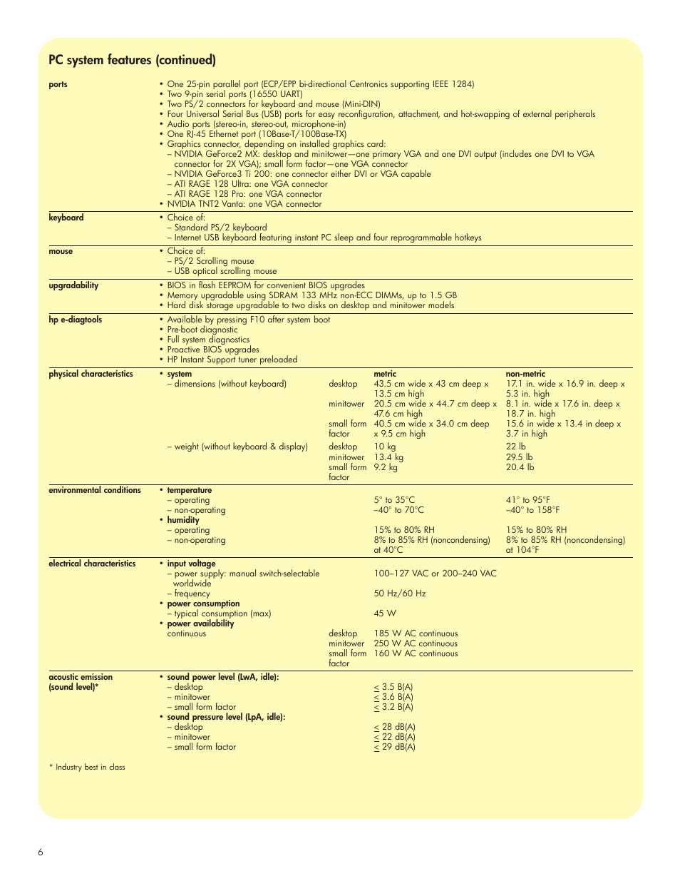 Pc system features (continued) | HP VECTRA VL420 User Manual | Page 6 / 16