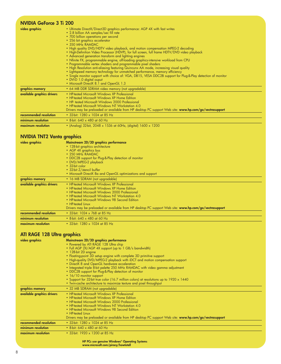 Nvidia tnt2 vanta graphics, Nvidia geforce 3 ti 200, Ati rage 128 ultra graphics | HP VECTRA VL420 User Manual | Page 8 / 16