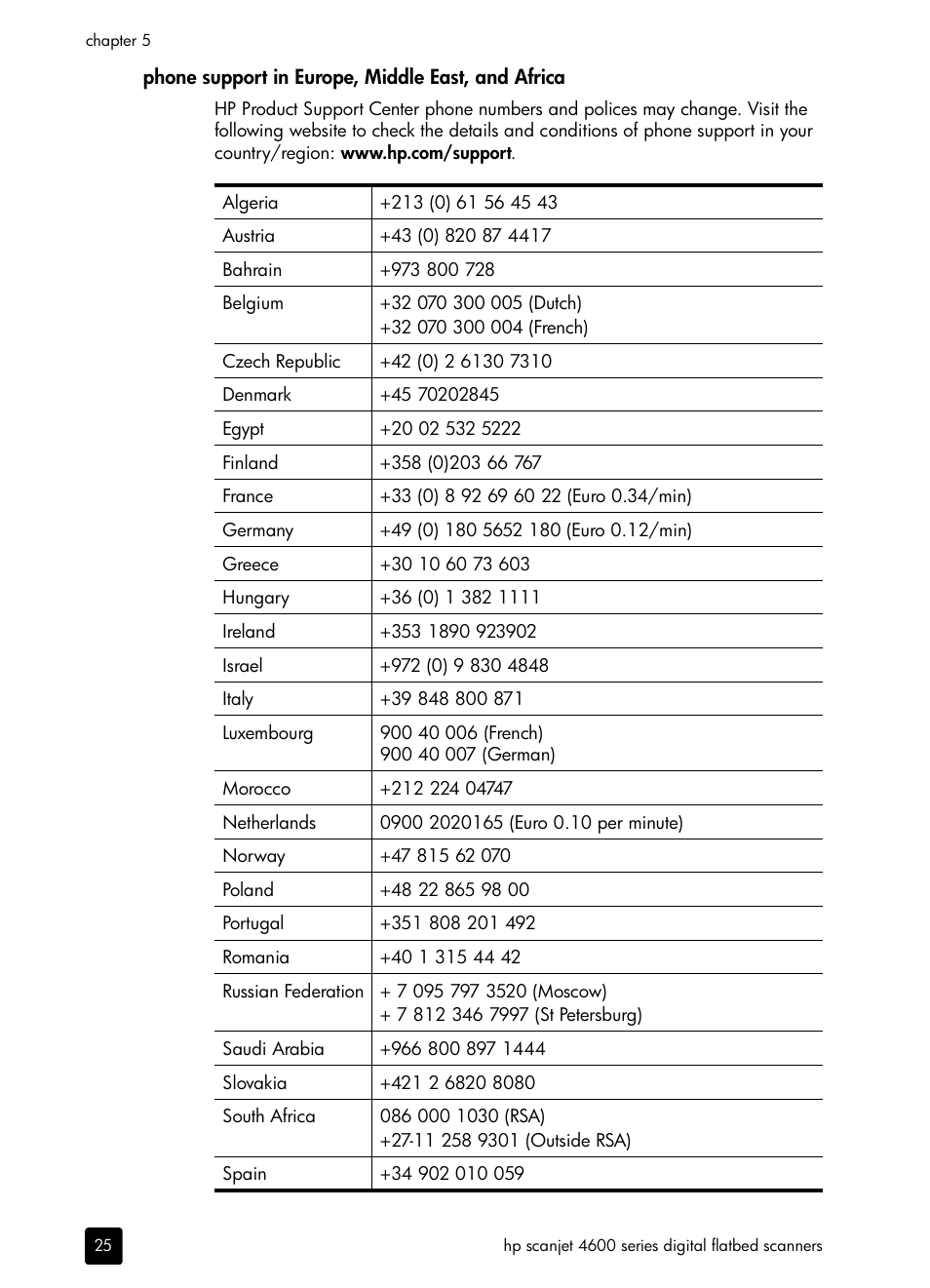 HP scanjet 4600 Series User Manual | Page 30 / 38