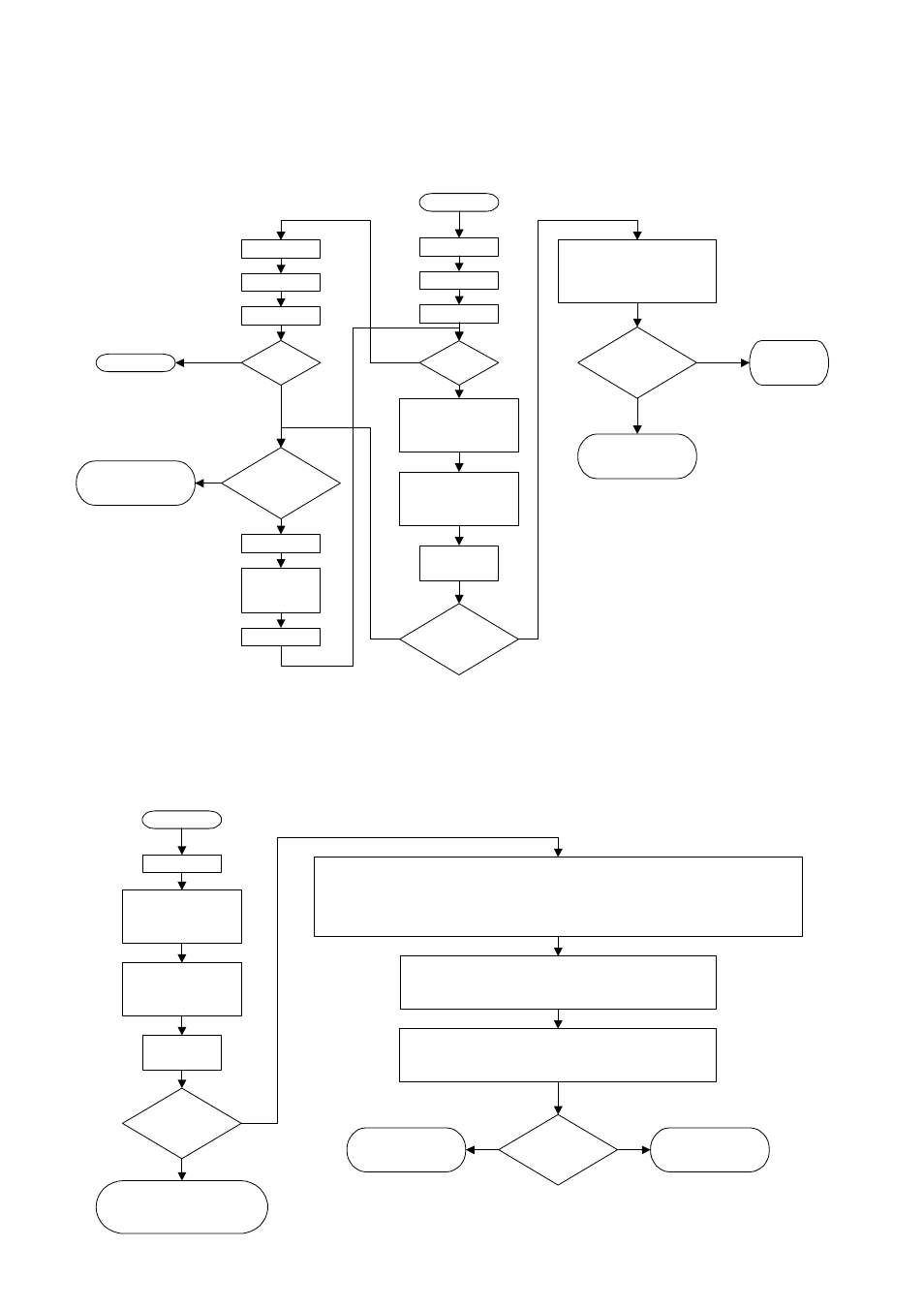 Trouble shooting, Additional technical information, Capella securedimm ii installation flowchart | HP SecureDIMM II User Manual | Page 26 / 28