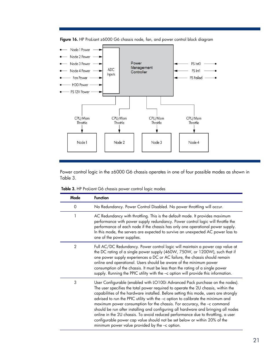 HP SL6000 User Manual | Page 21 / 25