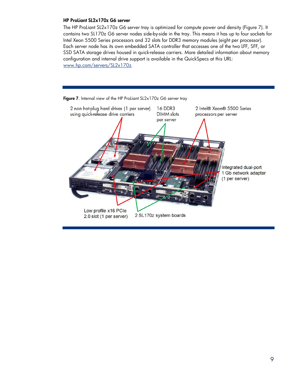 Hp proliant sl2x170z g6 server | HP SL6000 User Manual | Page 9 / 25