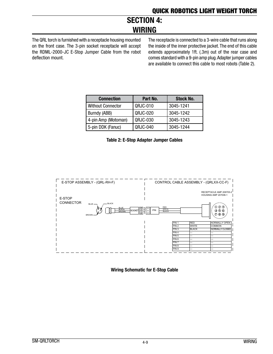 Quick robotics light weight torch, Sm-qrltorch wiring | Tweco Lightweight Quick Robotic Torch User Manual | Page 13 / 23