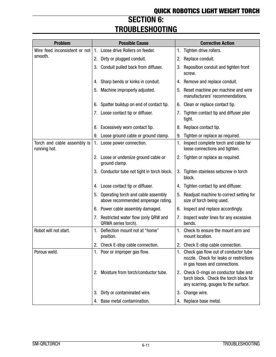 Quick robotics light weight torch | Tweco Lightweight Quick Robotic Torch User Manual | Page 15 / 23