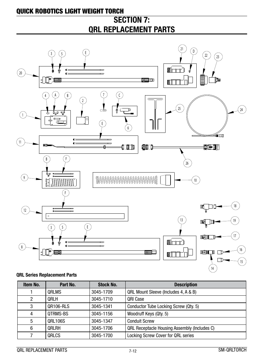 Quick robotics light weight torch | Tweco Lightweight Quick Robotic Torch User Manual | Page 16 / 23
