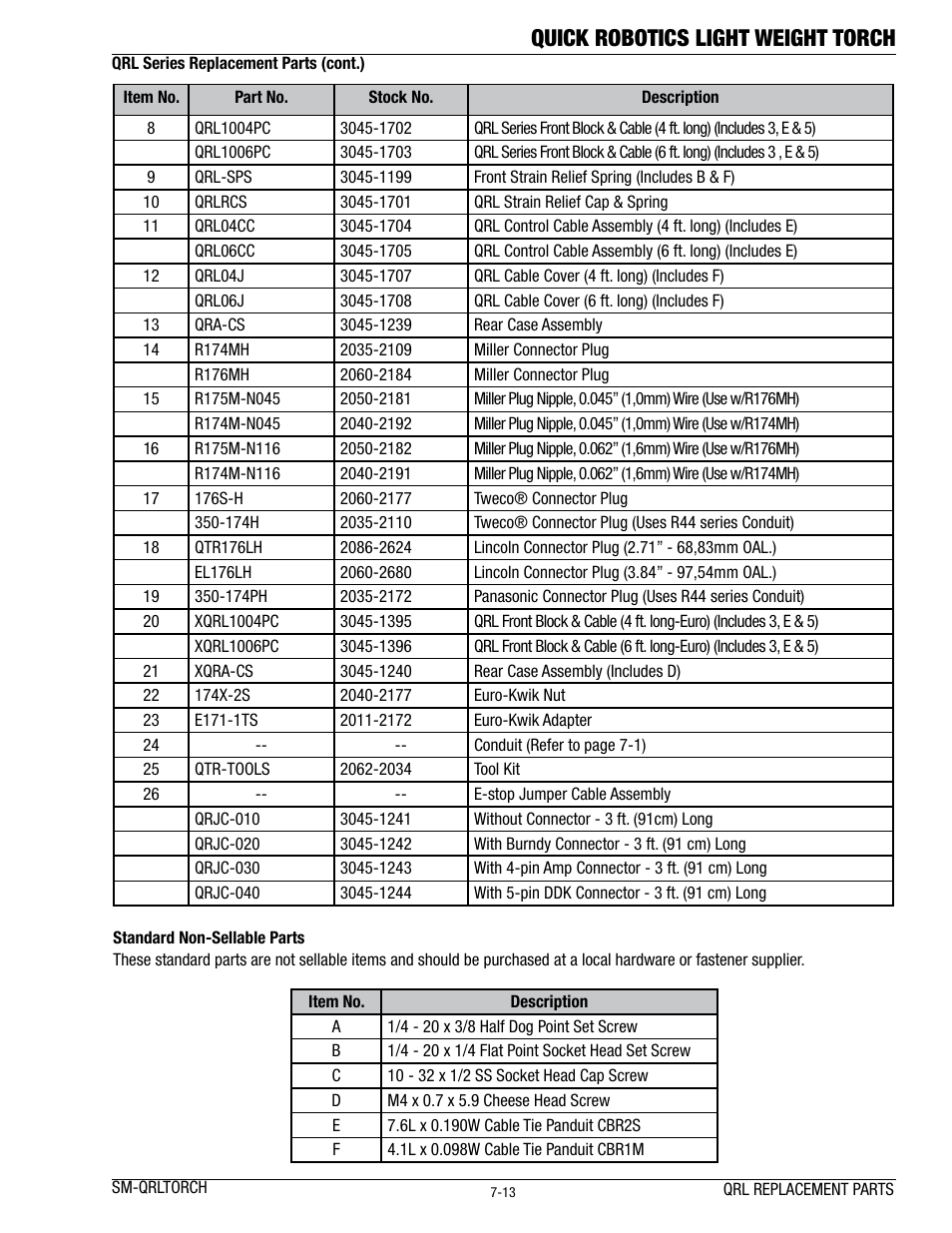 Quick robotics light weight torch | Tweco Lightweight Quick Robotic Torch User Manual | Page 17 / 23