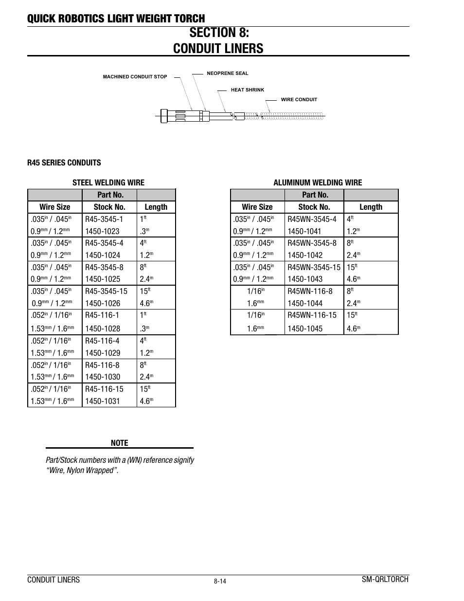 Quick robotics light weight torch | Tweco Lightweight Quick Robotic Torch User Manual | Page 18 / 23
