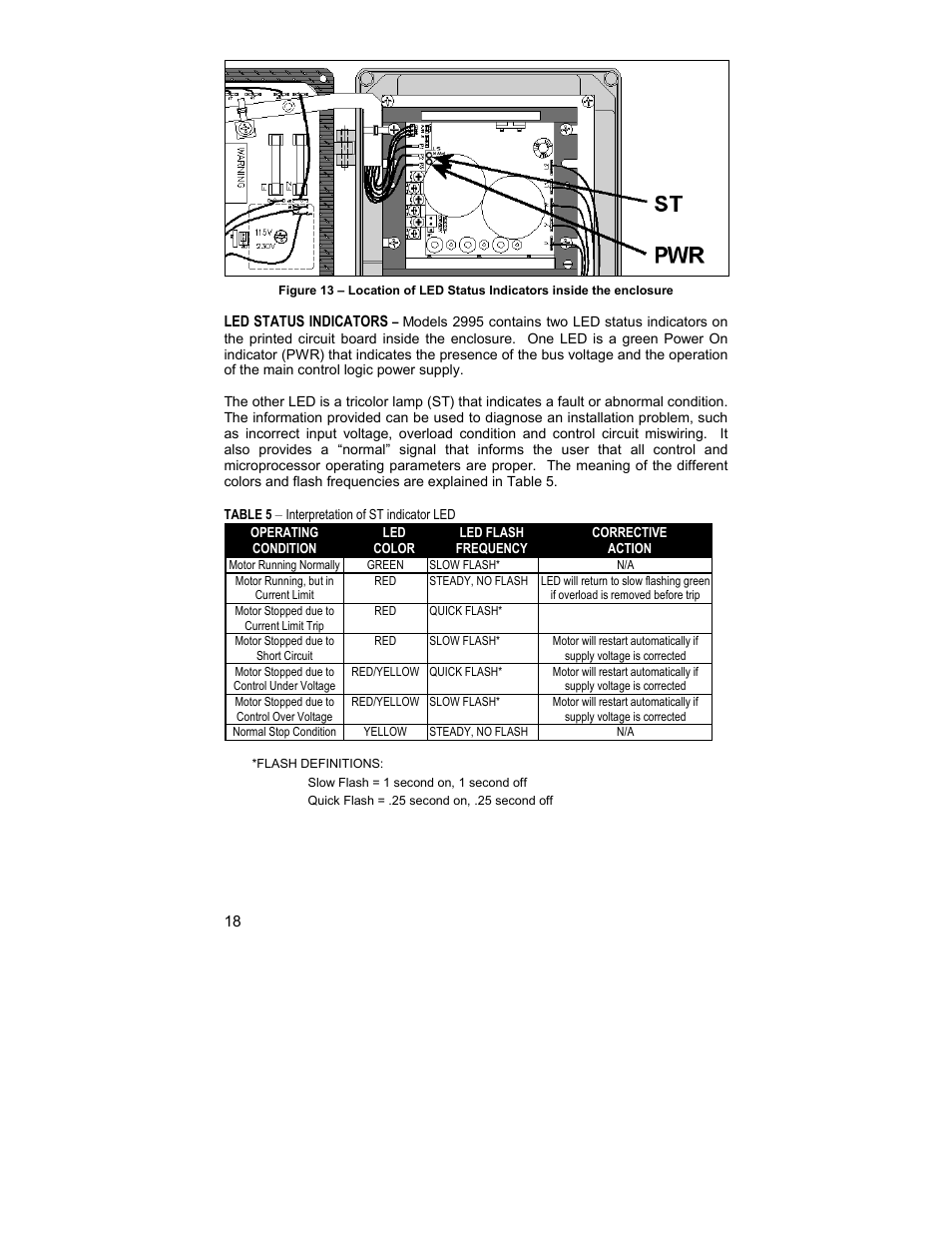 Motor running normally, Motor running, but in current limit, Motor stopped due to short circuit | Motor stopped due to control over voltage, Normal stop condition | HP 2995 User Manual | Page 18 / 20