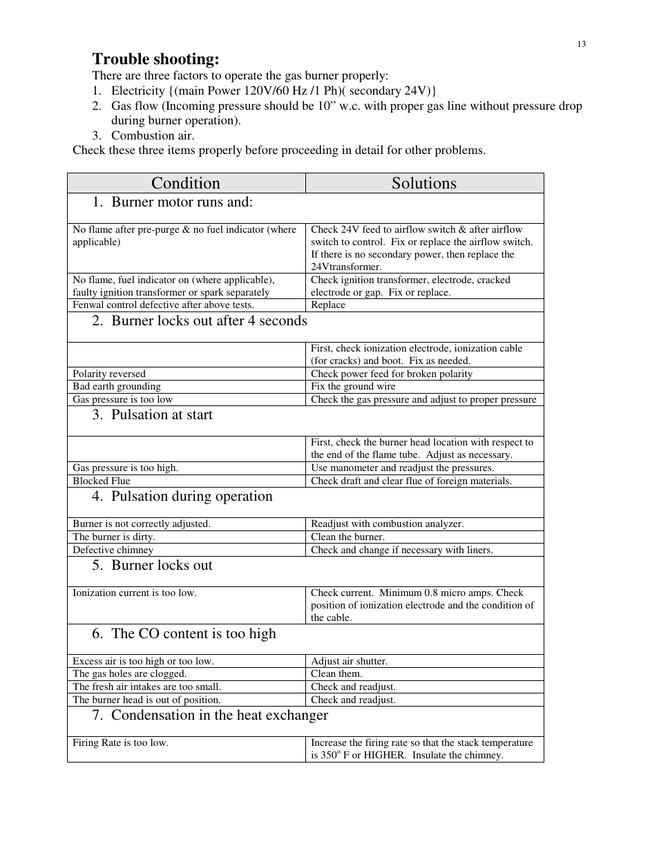 Trouble shooting, Condition solutions, Burner motor runs and | Burner locks out after 4 seconds, Pulsation at start, Pulsation during operation, Burner locks out, The co content is too high, Condensation in the heat exchanger | HP SU-2A User Manual | Page 13 / 16