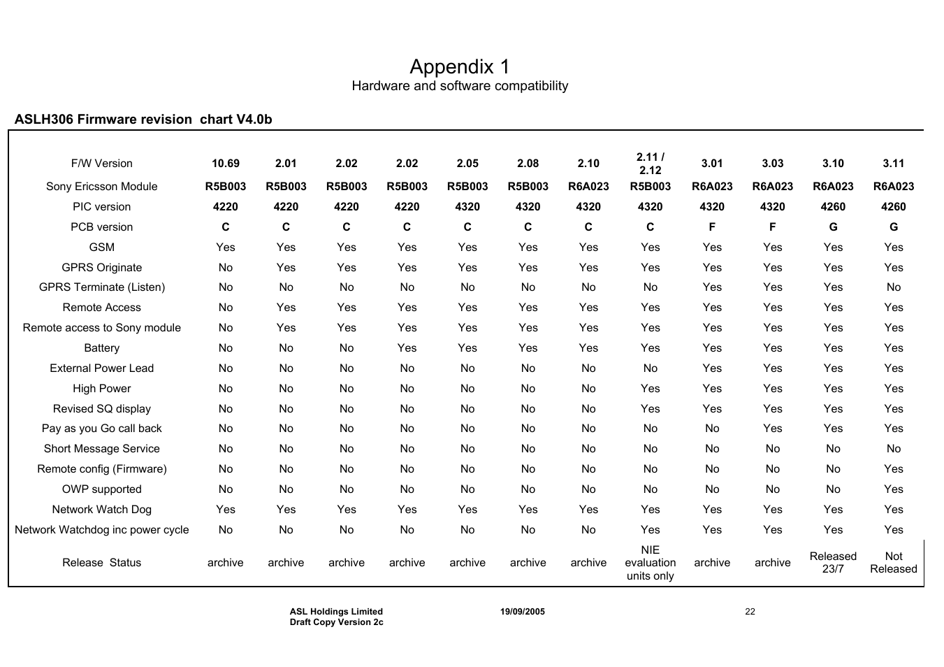 Appendix 1 | Hayes Microcomputer Products ASLH306 User Manual | Page 22 / 29