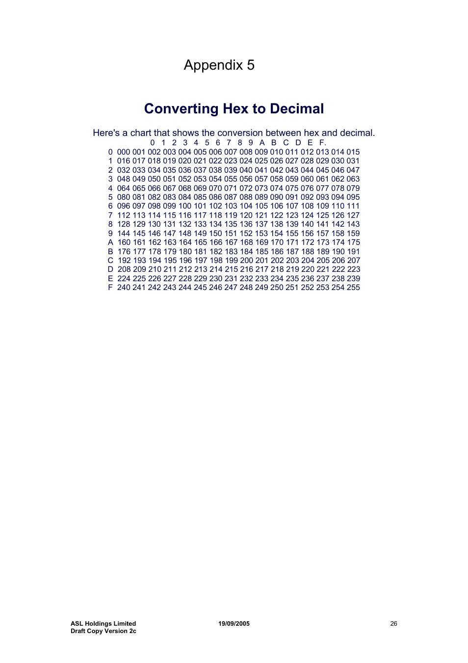 Appendix 5 converting hex to decimal | Hayes Microcomputer Products ASLH306 User Manual | Page 26 / 29