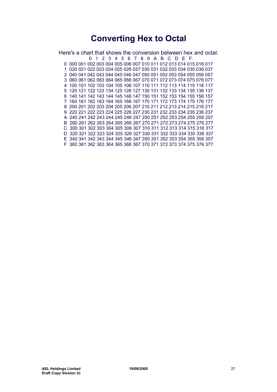 Converting hex to octal | Hayes Microcomputer Products ASLH306 User Manual | Page 27 / 29