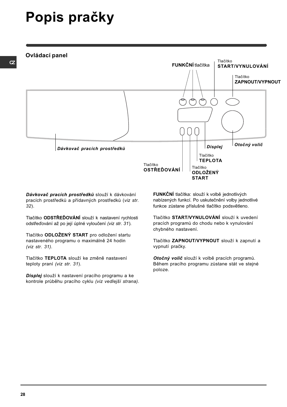 Popis praèky, Ovládací panel | Indesit WISE 107 X User Manual | Page 28 / 60