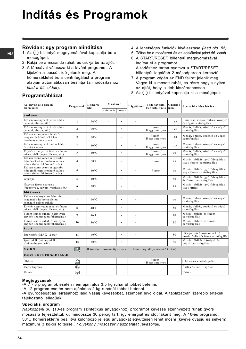Indítás és programok, Programtáblázat röviden: egy program elindítása | Indesit WISE 107 X User Manual | Page 54 / 60