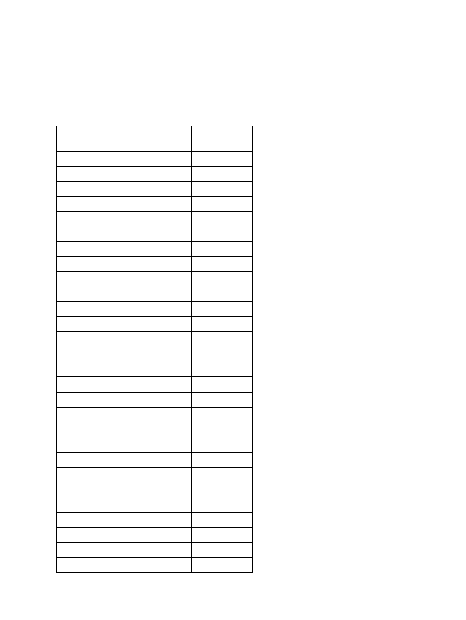 List of supported countries | Hayes Microcomputer Products Mwave User Manual | Page 15 / 18