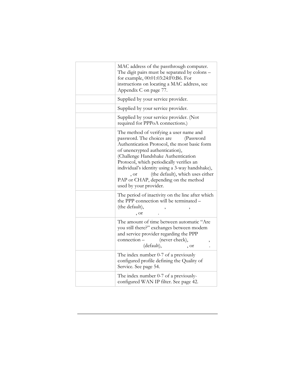 Authentication | Hayes Microcomputer Products ADSL Ethernet Modem User Manual | Page 36 / 91