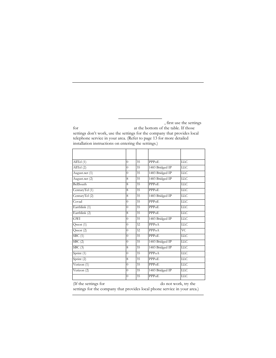 Ppendix, A dsl i, Nternet | Ettings, Ables, Appendix a, Dsl internet settings tables | Hayes Microcomputer Products ADSL Ethernet Modem User Manual | Page 78 / 91