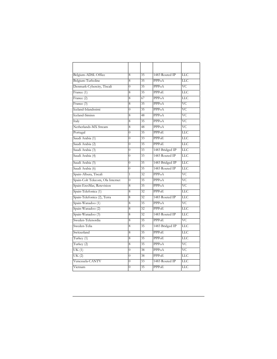 Hayes Microcomputer Products ADSL Ethernet Modem User Manual | Page 79 / 91
