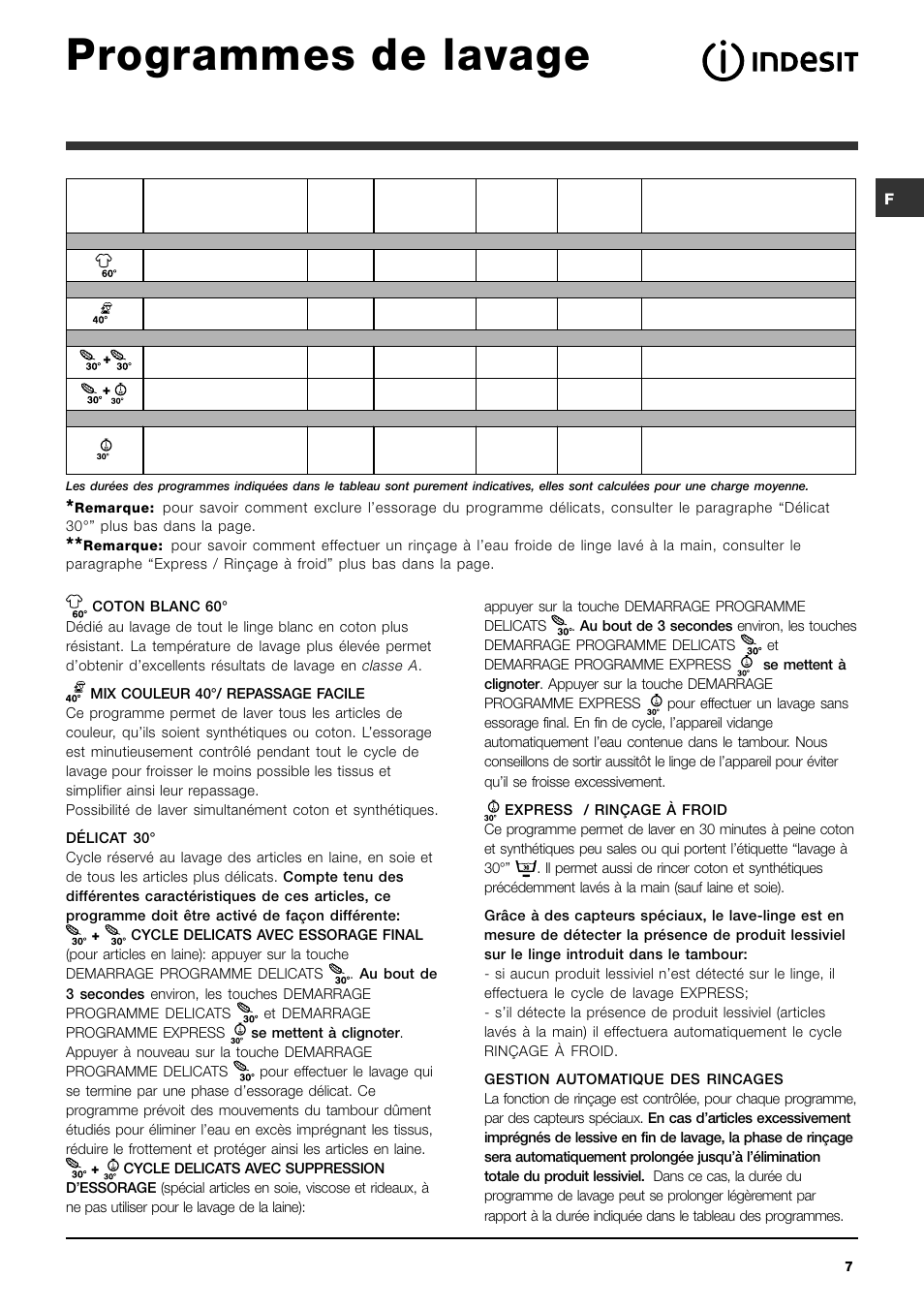 Programmes de lavage | Indesit SIXL 126 User Manual | Page 7 / 60