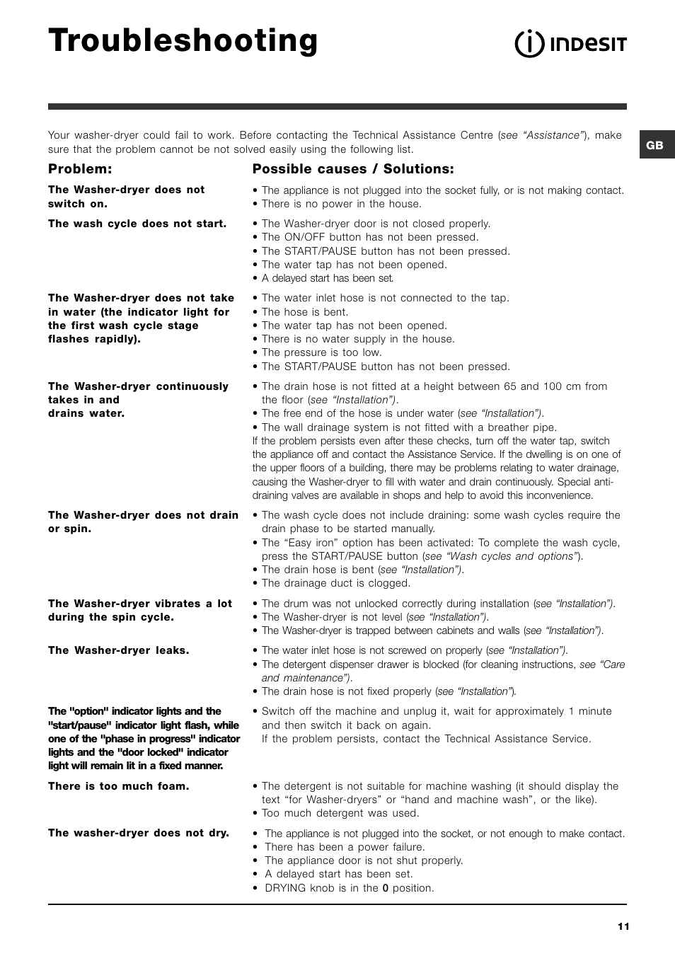 Troubleshooting | Indesit IWDC 7105 User Manual | Page 11 / 60