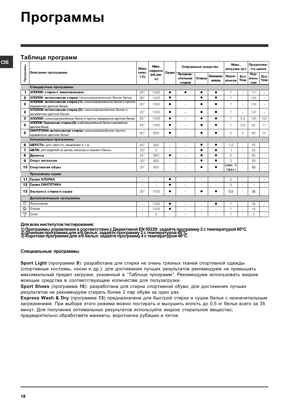 Программы, Таблица программ | Indesit IWDC 7105 User Manual | Page 18 / 60