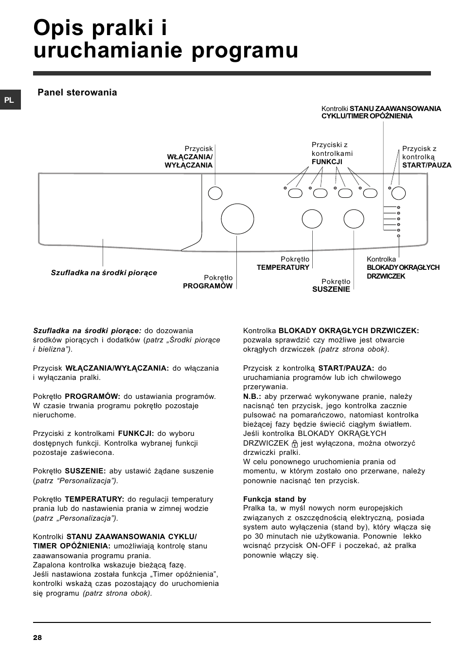 Opis pralki i uruchamianie programu | Indesit IWDC 7105 User Manual | Page 28 / 60